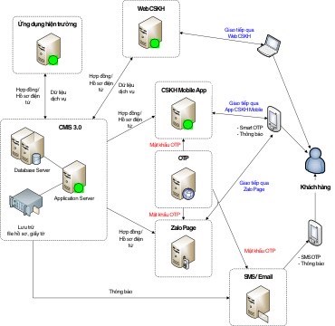 CMS Edu là gì Giáo dục 40 là gì Có nên chọn CMS Edu cho bé