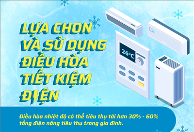 [Infographic] Lựa chọn và sử dụng điều hòa tiết kiệm điện