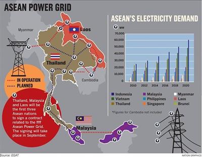 Thailand to help transmit electricity from Laos to Malaysia