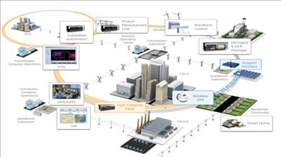 The role of IoT in Smart Grid