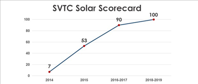 JinkoSolar is Number 1 on Silicon Valley Toxics Coalition’s Latest Scorecard